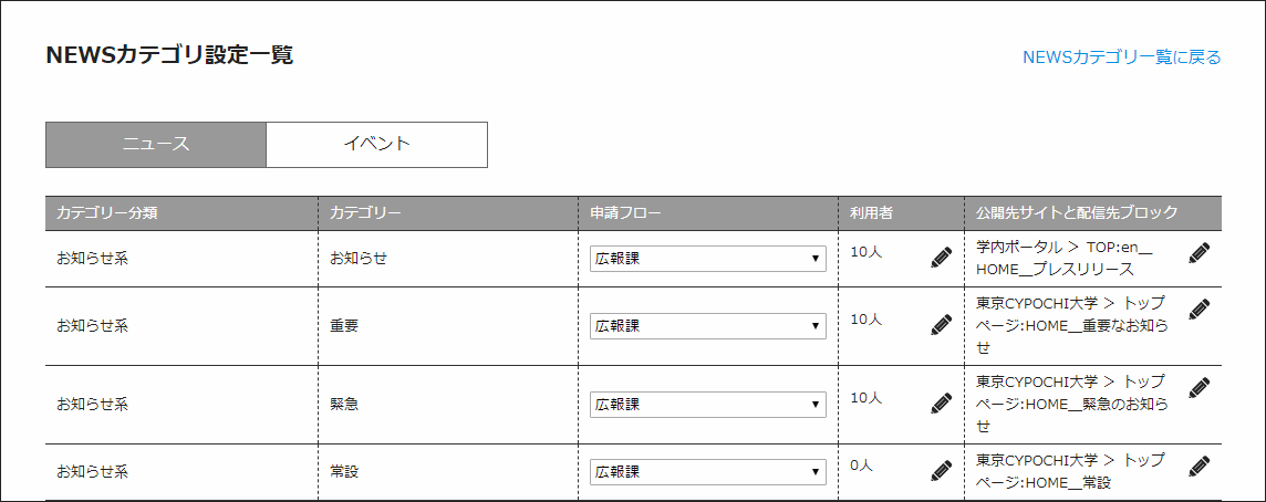 アセット 510