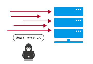 DoS・Brute Force攻撃対策