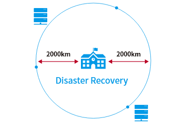 DR（ディザスタリカバリ）対策