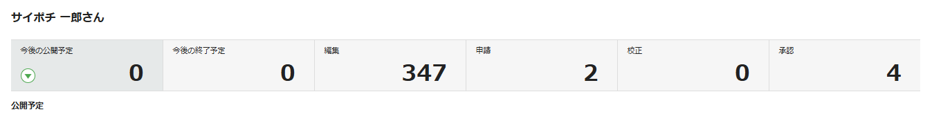 CMSステータスバー