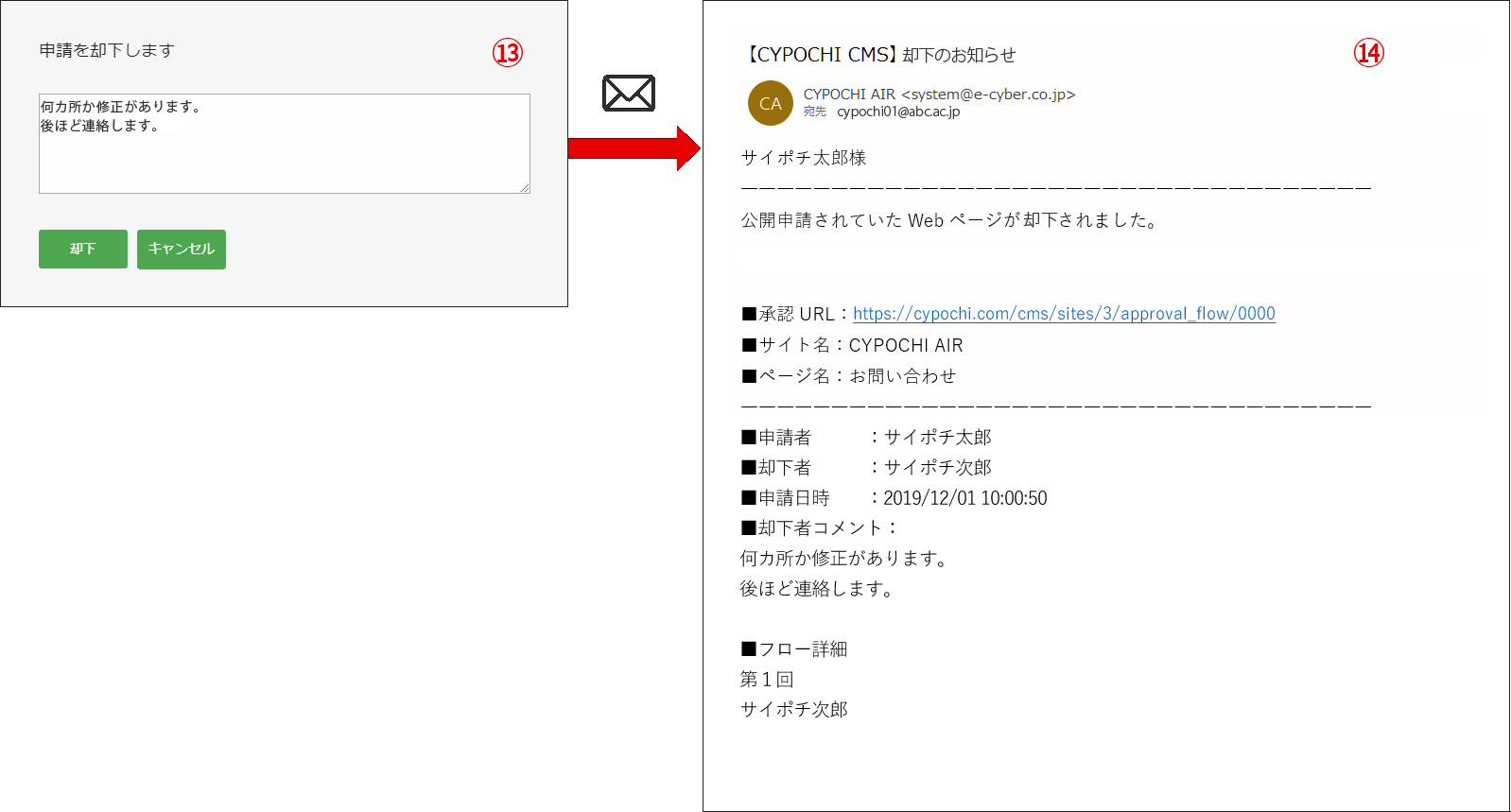 申請却下2