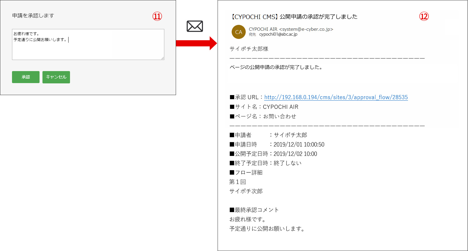 公開承認2