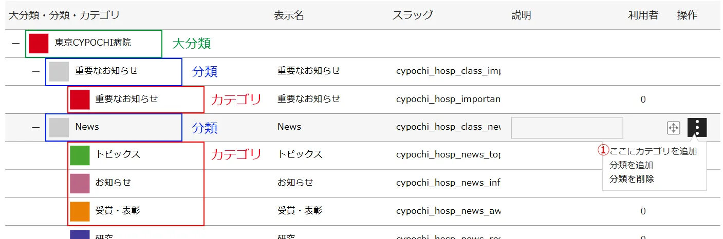 ニュースリリース カテゴリー②